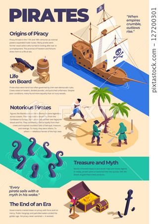 Isometric Pirate History Class infographics 127200301