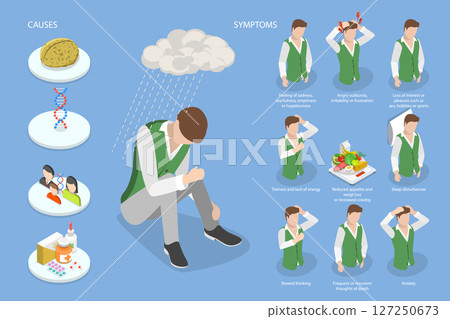 3D Isometric Flat Vector Illustration of Burnout Syndrome, Visual Guide of Depression Disorder 127250673