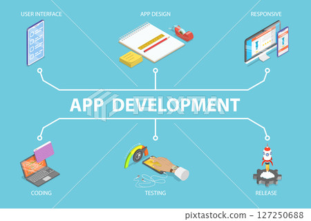 3D Isometric Flat Vector Illustration of App Development Banner, Software Live Phases 127250688