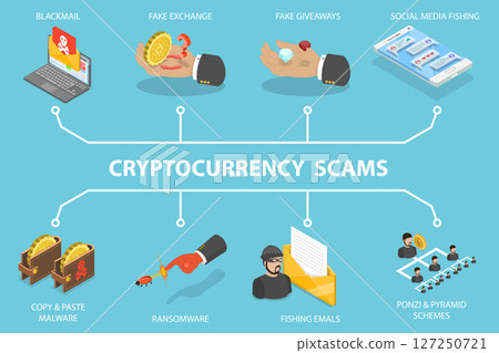 3D Isometric Flat Vector Illustration of Awareness of Cyber Threats via Smartphone, Major Cryptocurrency Scams 127250721