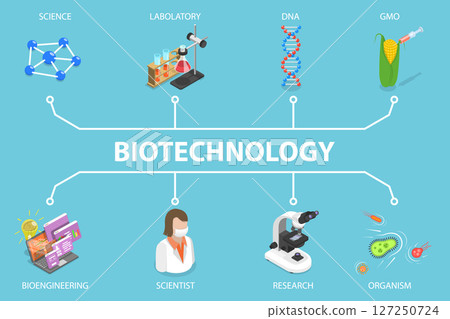 3D Isometric Flat Vector Illustration of Biotechnology, Professional Genetic Research Lab 127250724