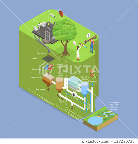 3D Isometric Flat Vector Illustration of Discharge of Liquid Chemical Waste, Sewage Filtration In Wastewater Treatment Process 127250725