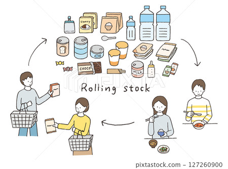 機車車輛/食品緊急狀況手繪插圖集（附人物） 127260900