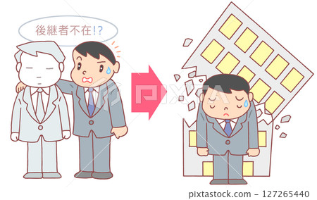 社會問題－破產、破產原因、缺乏繼承人、企業繼承困難 127265440