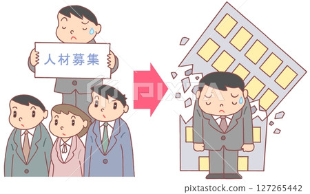 社會問題－破產、破產原因、勞動力短缺、難以找到員工 127265442