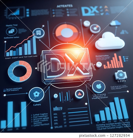 DX與相關技術的關係 127282934