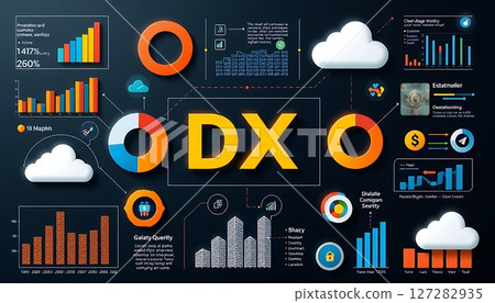 DX與相關技術的關係 127282935