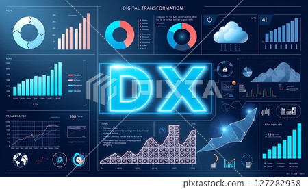 DX與相關技術的關係 127282938
