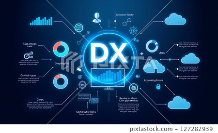 DX與相關技術的關係 127282939