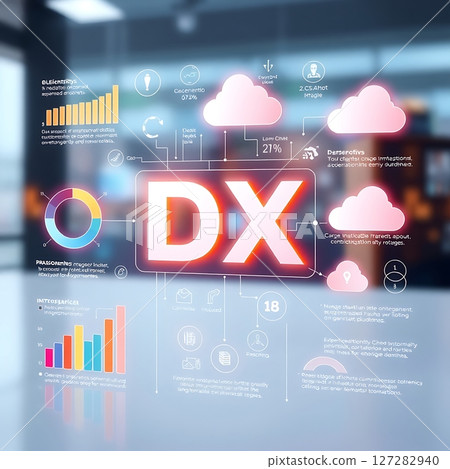 DX與相關技術的關係 127282940