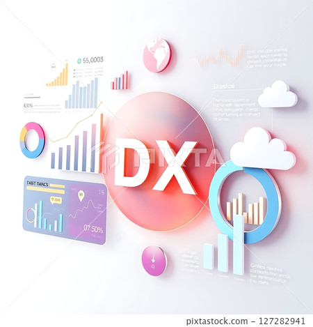 DX與相關技術的關係 127282941