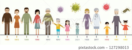 Vaccine-preventable diseases timeline showcases several key years from 1928 to 2021, featuring people and milestones related to vaccination efforts and effects. Vaccine-preventable diseases timeline showcases several key years from 1928 to 2021, featuring people and milestones related to vaccination efforts and effects. 127298013