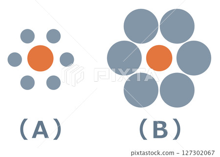 Illustrations of shapes that appear larger due to optical illusions and psychological reasons 127302067