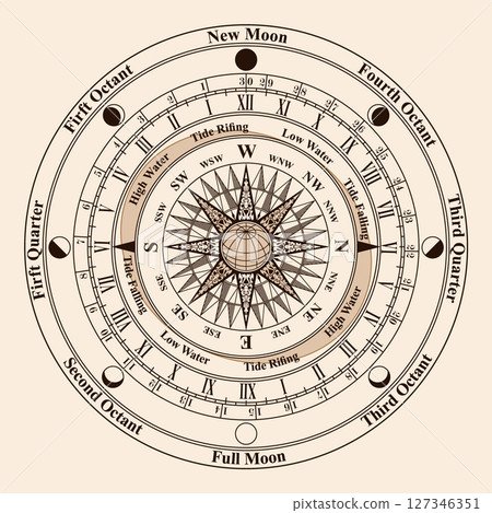 Old diagram of the lunar eclipse Old diagram of the lunar eclipse 127346351