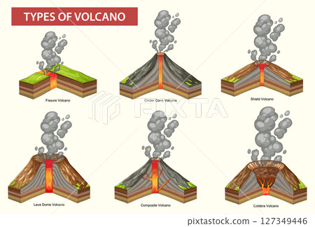 Illustrated Guide to Different Volcano Types 127349446