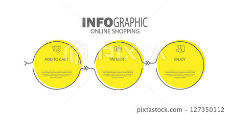 Infographics of online store purchases. 3 steps to visualize the process with pictograms of the sequence of actions. Layout design for a website, brochure, presentation 127350112