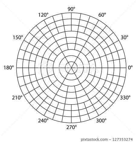 Polar coordinate grid divided into sectors of 10, 30, and 60 degrees and several circles 127353274