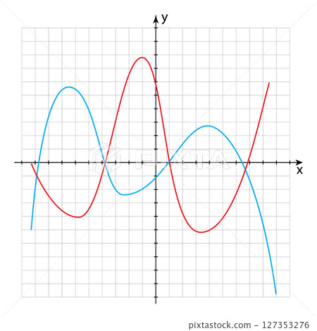 Two curves of quadratic modular functions in the Cartesian coordinate system on graph paper Two curves of quadratic modular functions in the Cartesian coordinate system on graph paper 127353276