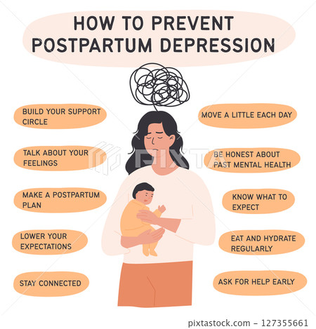Mother coping with postpartum depression with practical tips for mental health support. Educational infographic square poster for social media on maternal well-being. Flat Style Vector Illustration. Mother coping with postpartum depression with practical tips for mental health support. Educational infographic square poster for social media on maternal well-being. Flat Style Vector Illustration. 127355661