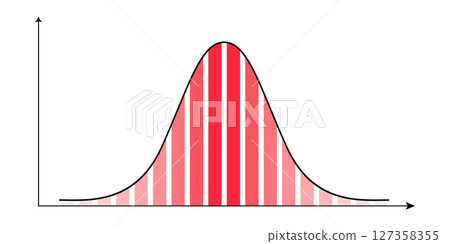 Symmetrical distribution Gaussian curve and red graphs in Cartesian coordinate system in two dimensions on white background Symmetrical distribution Gaussian curve and red graphs in Cartesian coordinate system in two dimensions on white background 127358355