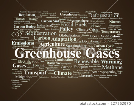 Greenhouse Gases Word Cloud. Scientific Keywords on Climate and Emission Issues 127362970