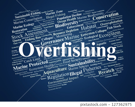 Overfishing Word Cloud. Key Marine Ecosystem And Fisheries Sustainability Topics Overfishing Word Cloud. Key Marine Ecosystem And Fisheries Sustainability Topics 127362975
