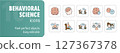 Behavioral science icon set representing psychology and mental health concepts 127367378