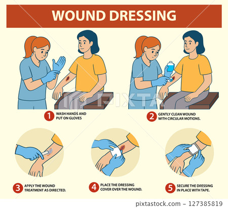Step-by-Step Wound Dressing Guide Illustration 127385819