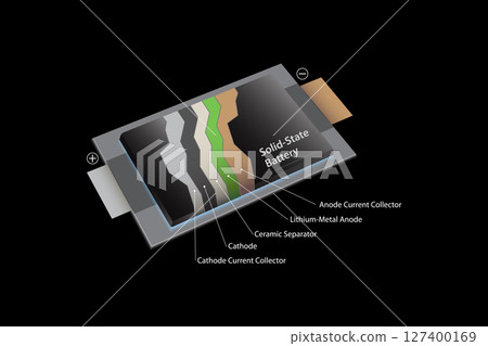 Solid-State Battery Cell 127400169