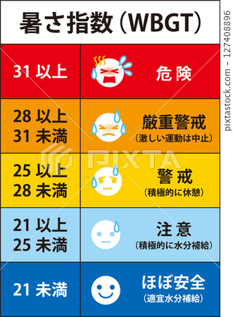 炎熱指數 WBGT 炎熱指數 WBGT 127408896