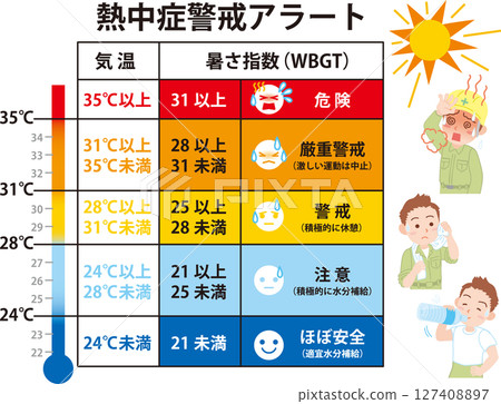 中暑警告 alert_Temperature_WBGT_Illustration 127408897