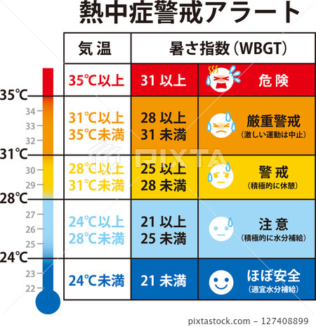 中暑警告 Alert_Temperature_WBGT 127408899