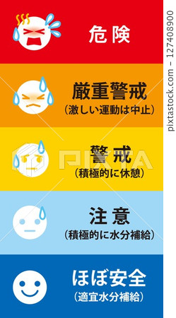 Heat stroke index color coding_illustration included Heat stroke index color coding_illustration included 127408900