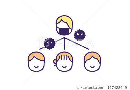 Schematic diagram of pyramid schemes, virus infections, and illegal part-time jobs 127422649