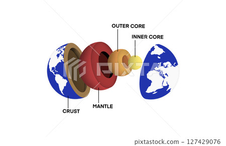 The structure of the earth is divided into four major components, the crust, the mantle, the outer core, the inner core, The crust is the outermost layer of the Earth, Graphic for Earth Structure The structure of the earth is divided into four major components, the crust, the mantle, the outer core, the inner core, The crust is the outermost layer of the Earth, Graphic for Earth Structure 127429076