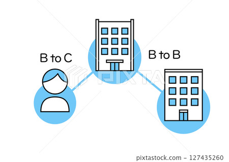 An illustration explaining BtoB and BtoC An illustration explaining BtoB and BtoC 127435260
