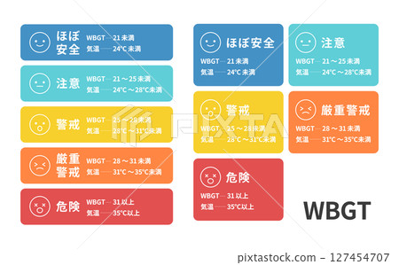 中暑警報高溫指數 WBGT 中暑警報高溫指數 WBGT 127454707