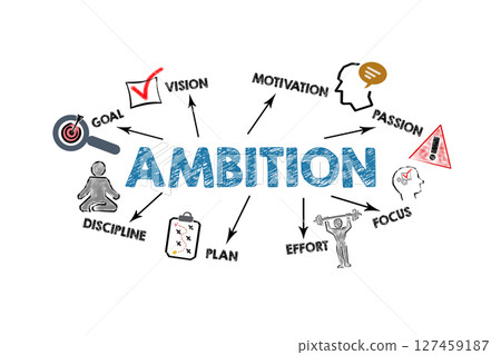 Ambition Concept. Illustration with icons, keywords and arrows on a white background 127459187