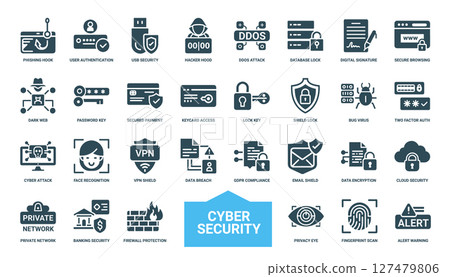 cyber security icon set, security measures threats protection methods, two-factor cyber bug attack virus 127479806