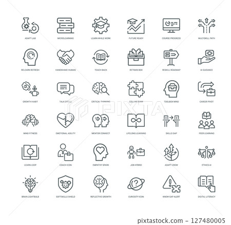 human skills ai integration reskilling lifelong learning concepts collection linear icons 127480005