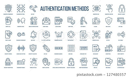 authentication methods used for identity verification line icons, sms password code pin 127480357