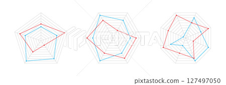 Set of radar Kiviat pentagonal, hexagonal and octagon charts with graphs 127497050
