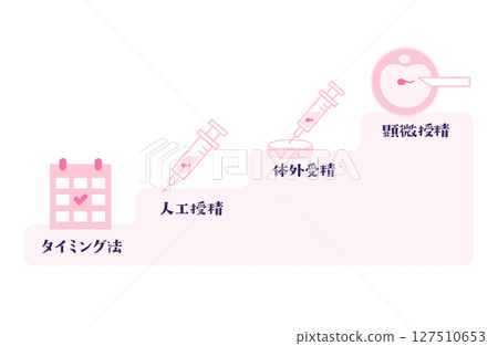 Flowchart icon of pregnancy steps 127510653