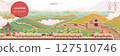 Great wall of china landscape with village in summer 127510746