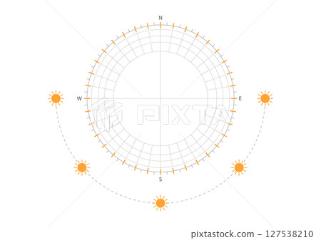 Sun path diagram for architectural planning, showing solar movement and orientation for daylight strategy and energy-efficient design. 127538210