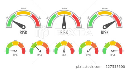 Risk meter. Color dashboard gauge indicators of risk levels with green low, yellow medium and red high scale. Analytics, credit score, status infographic chart. Vector set 127538600