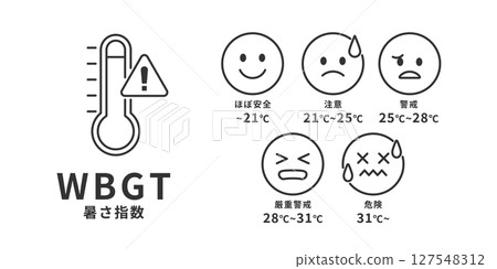 Black and white illustration of WBGT heat index and heat stroke risk classification 127548312