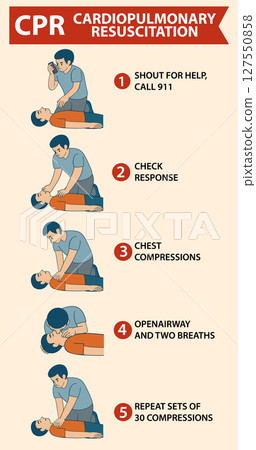 Step-by-Step CPR Instructional Vector Illustration 127550858