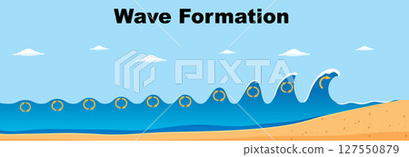 Ocean Wave Formation Vector Illustration 127550879