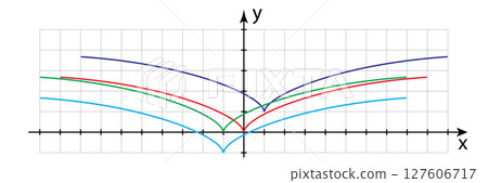 Collection of horizontal parabolic curves Collection of horizontal parabolic curves 127606717